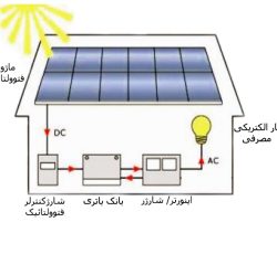 انواع سیستم خورشیدی