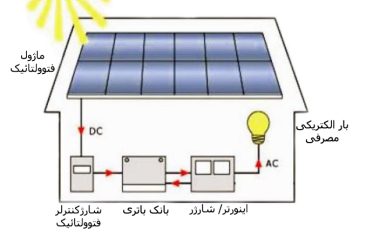 انواع سیستم خورشیدی